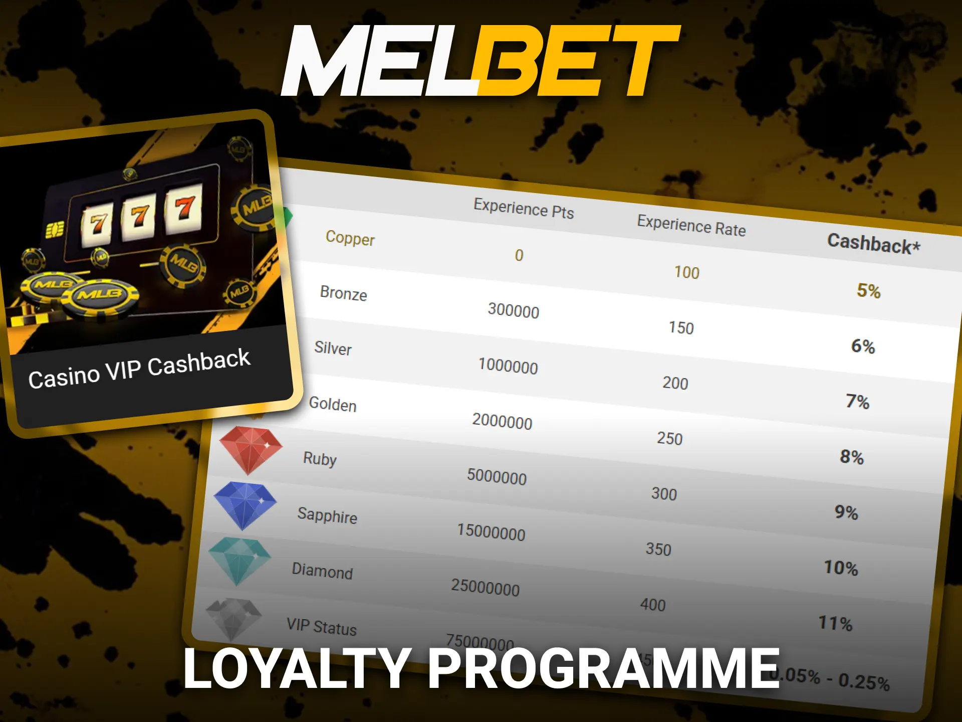 Join the Melbet loyalty programme and unlock exclusive player rewards.