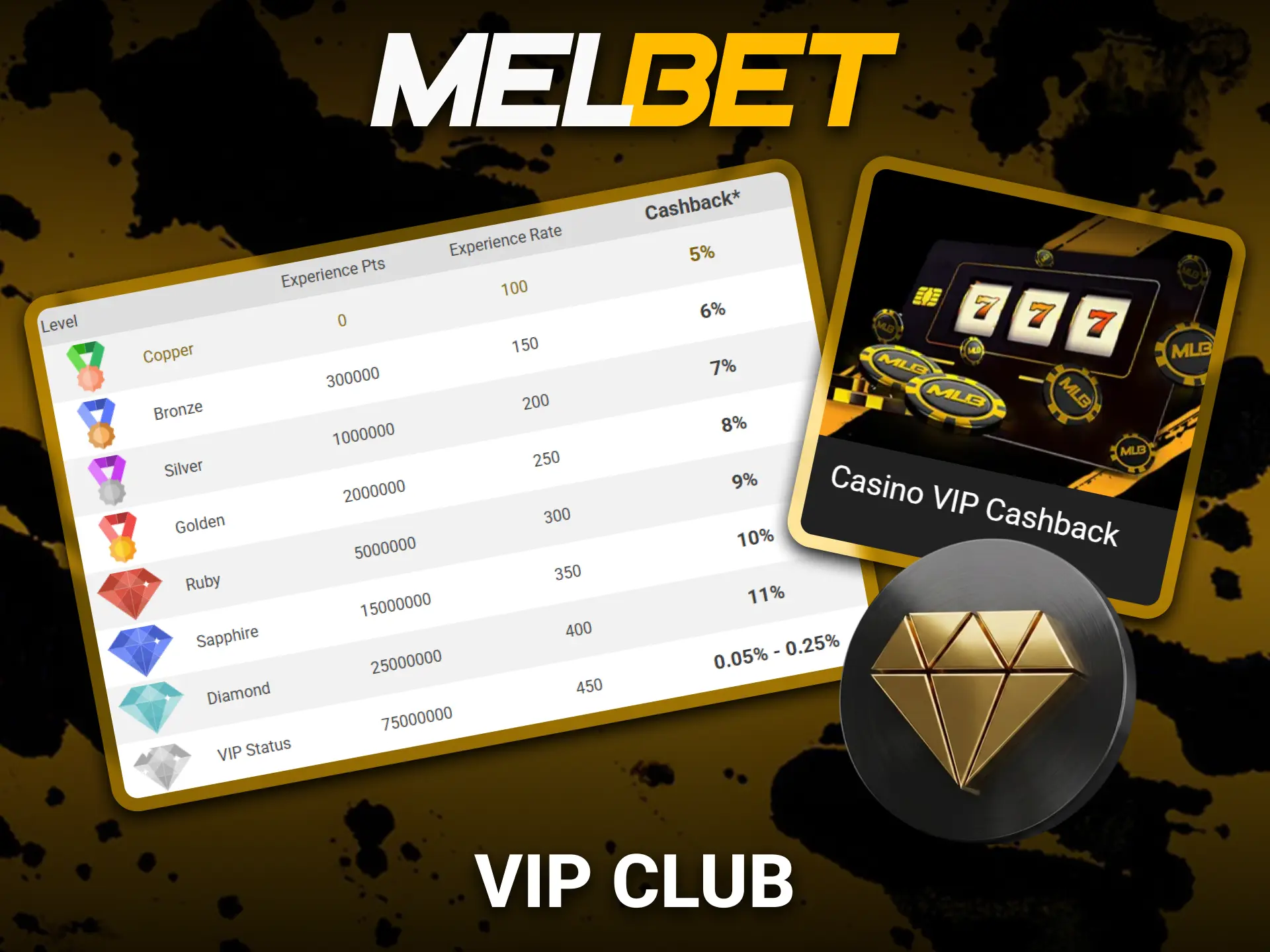 Join the Melbet VIP Club and unlock exclusive player benefits.